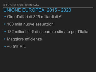 IL FUTURO DEGLI OPEN DATA
UNIONE EUROPEA, 2015 - 2020
▸Giro d’affari di 325 miliardi di €
▸100 mila nuove assunzioni
▸182 milioni di € di risparmio stimato per l’Italia
▸Maggiore efficienze
▸+0,5% PIL
 