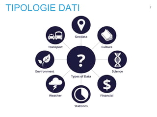 7
TIPOLOGIE DATI
 
