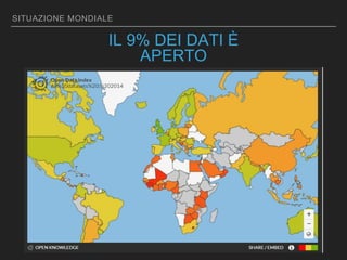 SITUAZIONE MONDIALE
IL 9% DEI DATI È
APERTO
 