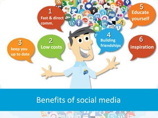 •Benefits of social mediaBenefits of social media
Fast & direct
comm.
Low costskeep you
up to date
Building
friendships
Educate
yourself
inspiration
 