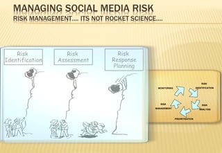 Social media Risk Management Presentation Sample (Animations don't work ...
