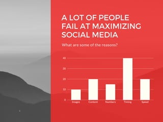 E
A LOT OF PEOPLE
FAIL AT MAXIMIZING
SOCIAL MEDIA
What are some of the reasons?
10
20
30
40
Images Content Numbers Timing Speed
0
 