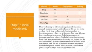Stap5: social
mediamix
Middel Bereik Engagement Selling
Blog ++ ++ +++
Facebook ++ ++ +++
Instagram +++ + +
YouTube +++ ++ +
WhatsApp +++ +++ +
Door bv. korting te introduceren gedurende de eerste
maand, kan ze nieuwe klanten lokken. Dit zou het beste
werken via de blog en Facebook. Instagram kan ze
inzetten om meer volgers te krijgen, en door haar klanten
hun transformatie te tonen. Zo krijgt ze respect en
interesse van haar volgers. YouTube kan ze inzetten om
haar visie beter te verkopen, dan enkel via Instagram. Ze
zou korte video’s kunnen maken over haar business maar
ook over de BTS. Zo zou ze anderen kunnen inspireren
die dezelfde passie hebben. Haar klanten kunnen haar
gemakkelijk en altijd bereiken op WhatsApp,
 