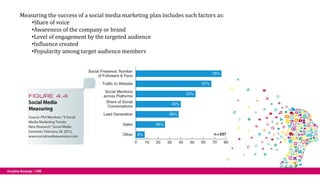 Social Media Marketing: The Power of Networks | PDF