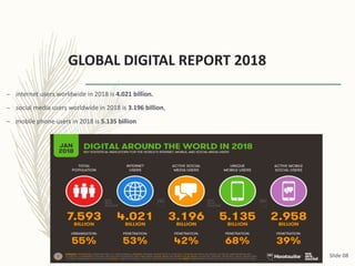 GLOBAL DIGITAL REPORT 2018
– internet users worldwide in 2018 is 4.021 billion.
– social media users worldwide in 2018 is 3.196 billion,
– mobile phone users in 2018 is 5.135 billion
Slide 08
 