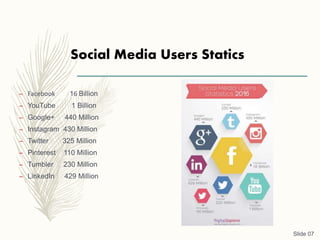 Social Media Users Statics
– Facebook 16 Billion
– YouTube 1 Billion
– Google+ 440 Million
– Instagram 430 Million
– Twitter 325 Million
– Pinterest 110 Million
– Tumbler 230 Million
– LinkedIn 429 Million
Slide 07
 