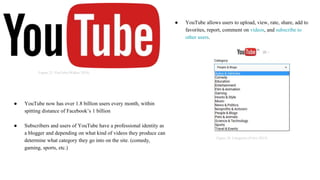 ● YouTube allows users to upload, view, rate, share, add to
favorites, report, comment on videos, and subscribe to
other users.
● YouTube now has over 1.8 billion users every month, within
spitting distance of Facebook’s 1 billion
● Subscribers and users of YouTube have a professional identity as
a blogger and depending on what kind of videos they produce can
determine what category they go into on the site. (comedy,
gaming, sports, etc.)
Figure 23. YouTube (Walker 2018)
Figure 24. Categories (Velvo 2015)
 