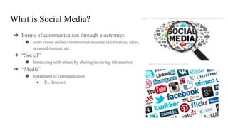What is Social Media?
➔ Forms of communication through electronics
◆ users create online communities to share information, ideas,
personal content, etc.
➔ “Social”
◆ Interacting with others by sharing/receiving information
➔ “Media”
◆ Instrument of communication
● Ex: Internet
Figure 2. More Social Media (J., 2018)
Figure 1. Social Media ( “Building Local Communities with Social Media”, 2018)
 