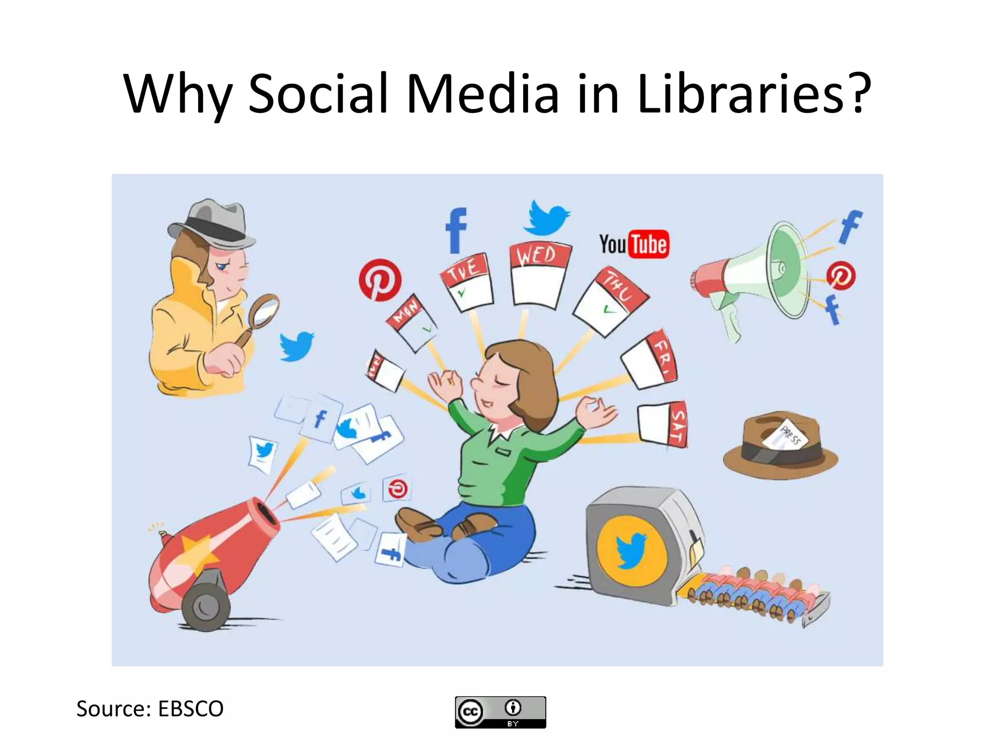 Why Social Media in Libraries?
Source: EBSCO
 