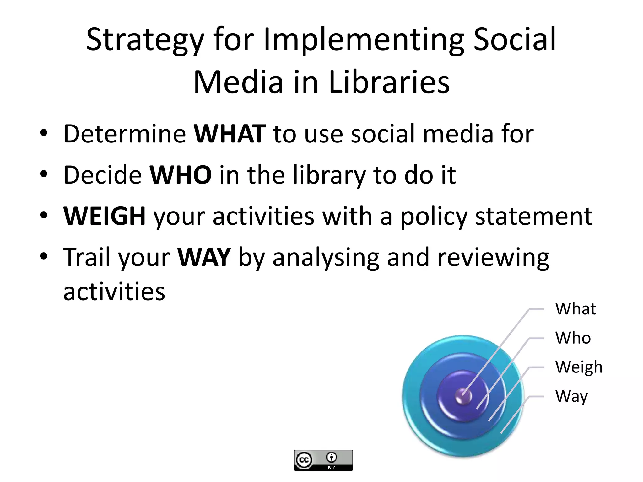 Strategy for Implementing Social
Media in Libraries
• Determine WHAT to use social media for
• Decide WHO in the library to do it
• WEIGH your activities with a policy statement
• Trail your WAY by analysing and reviewing
activities What
Who
Weigh
Way
 