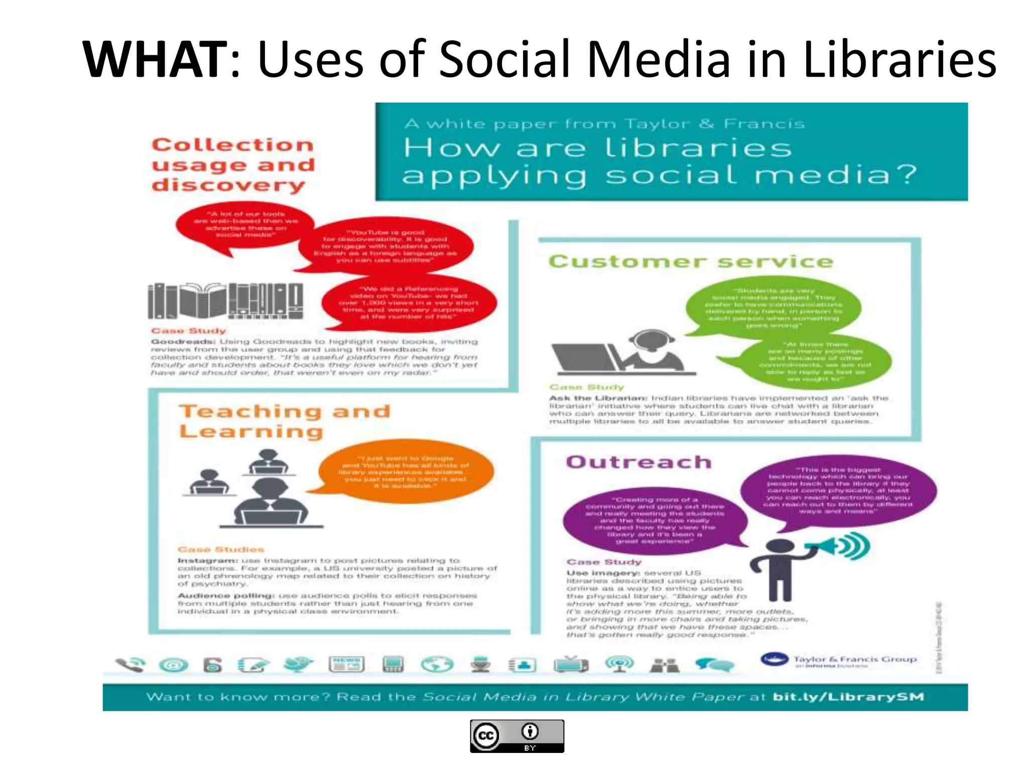 WHAT: Uses of Social Media in Libraries
 