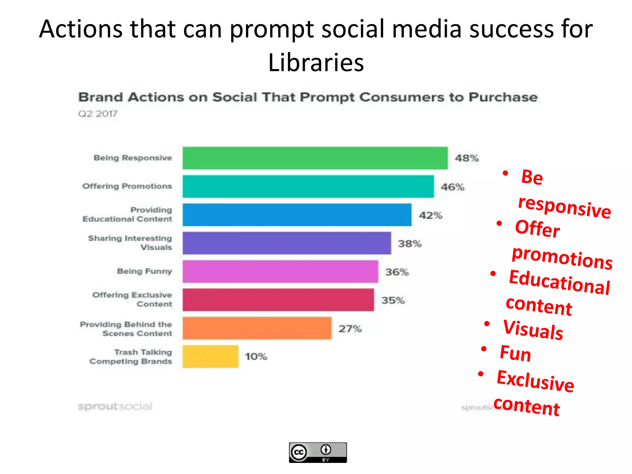 Actions that can prompt social media success for
Libraries
 