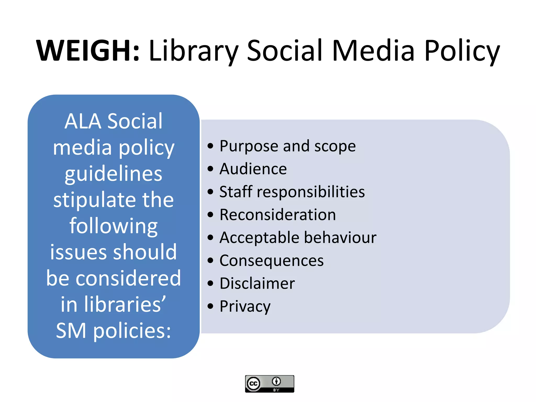 WEIGH: Library Social Media Policy
• Purpose and scope
• Audience
• Staff responsibilities
• Reconsideration
• Acceptable behaviour
• Consequences
• Disclaimer
• Privacy
ALA Social
media policy
guidelines
stipulate the
following
issues should
be considered
in libraries’
SM policies:
 