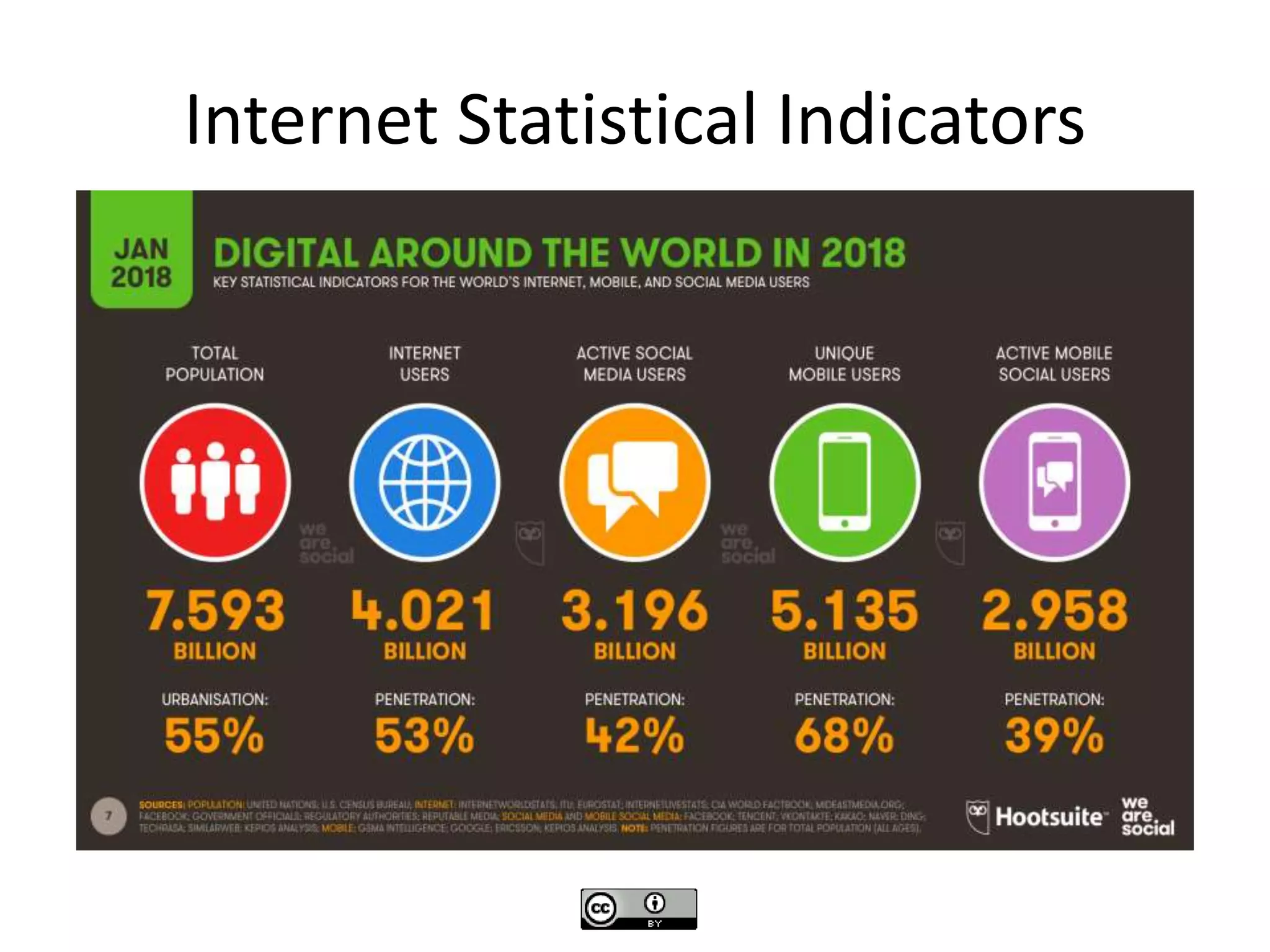 Internet Statistical Indicators
 