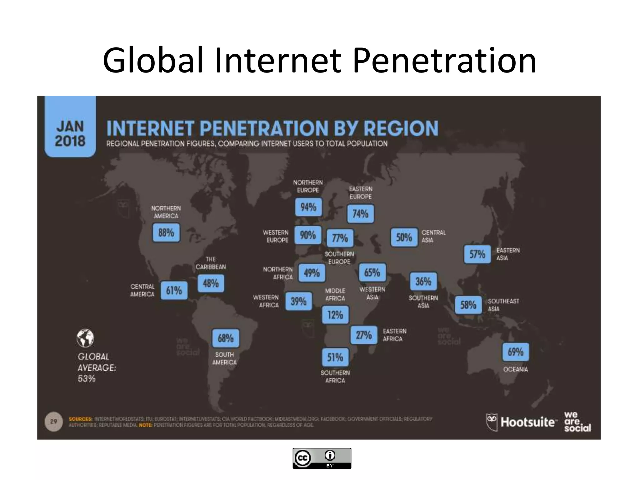 Global Internet Penetration
 