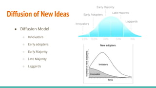 Diffusion of New Ideas
● Diffusion Model
○ Innovators
○ Early adopters
○ Early Majority
○ Late Majority
○ Laggards
 
