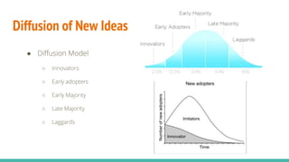 Diffusion of New Ideas
● Diffusion Model
○ Innovators
○ Early adopters
○ Early Majority
○ Late Majority
○ Laggards
 