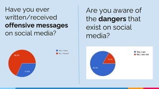 Offensive Messages Social media | PPTX
