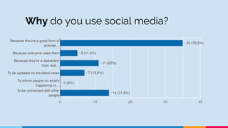 Why do you use social media?
 