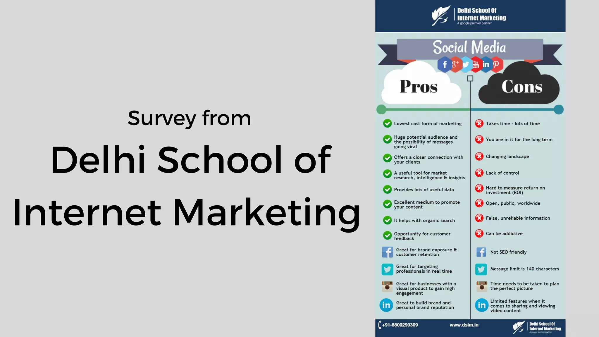 Survey from
Delhi School of
Internet Marketing