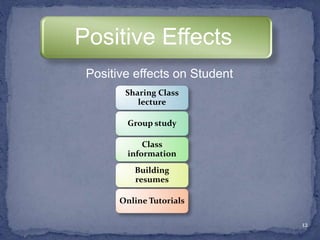 Sharing Class
lecture
Group study
Class
information
Building
resumes
Online Tutorials
12
Positive Effects
Positive effects on Student
 