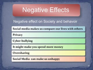 Social media makes us compare our lives with others
Privacy
Cyber-bullying
It might make you spend more money
Oversharing
Social Media can make us unhappy
15
Negative Effects
Negative effect on Society and behavoir
 