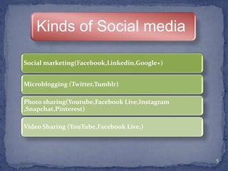 Social marketing(Facebook,Linkedin,Google+)
Microblogging (Twitter,Tumblr)
Photo sharing(Youtube,Facebook Live,Instagram
,Snapchat,Pinterest)
Video Sharing (YouTube,Facebook Live,)
5
Kinds of Social media
 