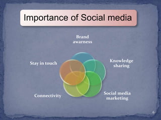 Brand
awarness
Knowledge
sharing
Social media
marketing
Connectivity
Stay in touch
6
Importance of Social media
 