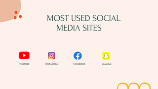 MOST USED SOCIAL
MEDIA SITES
YOUTUBE INSTAGRAM FACEBOOK snapchat
 