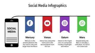 Social Media Infographics
Mercury is the
closest planet to the
Sun and is only a bit
larger than the Moon
Venus has a beautiful
name and is the
second planet from
the Sun
Saturn is the ringed
one. It’s composed
mostly of hydrogen
and helium
Despite being red,
Mars is actually a
cold place. It’s full of
iron oxide dust
Mercury Venus Saturn Mars
SOCIAL
MEDIA
 