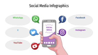 Social Media Infographics
Facebook
Instagram
YouTube
X
WhatsApp
SOCIAL
MEDIA
 