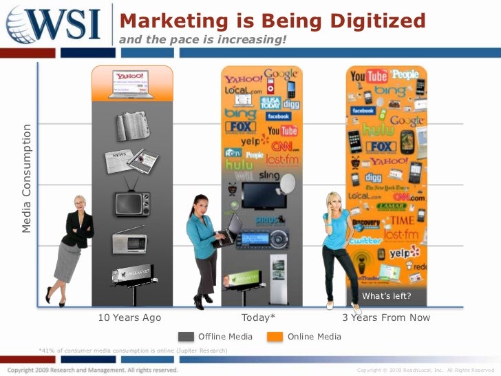 Social Media Understanding what the Hype is all about