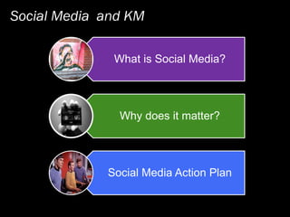 Social Media and KM
What is Social Media?
Why does it matter?
Social Media Action Plan
 
