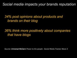 Social media impacts your brands reputation
34% post opinions about products and
brands on their blog
36% think more posit...