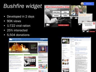 Bushfire widget
• Developed in 2 days
• 90K views
• 1:722 viral ration
• 25% interacted
• 5,504 donations
 