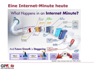 Eine Internet-Minute heute




                  [Quelle: http://scoop.intel.com, März 2012]
 