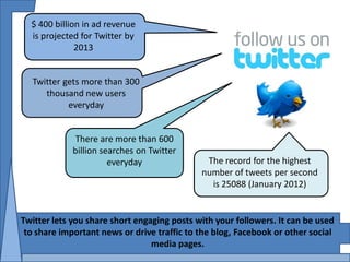 $ 400 billion in ad revenue
  is projected for Twitter by
              2013


  Twitter gets more than 300
     thousand new users
           everyday


              There are more than 600
             billion searches on Twitter
                       everyday               The record for the highest
                                             number of tweets per second
                                               is 25088 (January 2012)


Twitter lets you share short engaging posts with your followers. It can be used
 to share important news or drive traffic to the blog, Facebook or other social
                                 media pages.
 