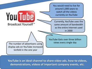 You would need to live for
                                        around 1,000 years to
                                         watch all the videos
                                        currently on YouTube

                                        Currently, YouTube uses the
                                        same amount of bandwidth
                                         as the entire Internet used
                                                   in 2000


                                   YouTube Gets over three billion
The number of advertisers using        views every single day
display ads on YouTube increased
      tenfold in the one year



YouTube is an ideal channel to share video ads, how-to videos,
  demonstrations, videos of important company events, etc.
 