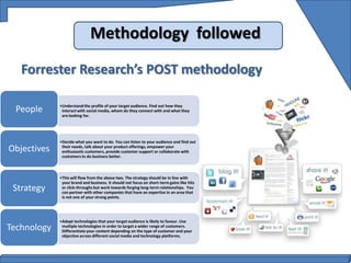 Methodology followed

   Forrester Research’s POST methodology

             •Understand the profile of your target audience. Find out how they
 People       interact with social media, whom do they connect with and what they
              are looking for.




             •Decide what you want to do. You can listen to your audience and find out
Objectives    their needs, talk about your product offerings, empower your
              enthusiastic customers, provide customer support or collaborate with
              customers to do business better.



             •This will flow from the above two. The strategy should be in line with
              your brand and business. It should not focus on short-term gains like hits
 Strategy     or click-throughs but work towards forging long-term relationships. You
              can partner with other companies that have an expertise in an area that
              is not one of your strong points.




             •Adopt technologies that your target audience is likely to favour. Use
Technology    multiple technologies in order to target a wider range of customers.
              Differentiate your content depending on the type of customer and your
              objective across different social media and technology platforms.
 