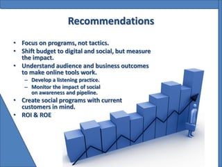 Recommendations
• Focus on programs, not tactics.
• Shift budget to digital and social, but measure
  the impact.
• Understand audience and business outcomes
  to make online tools work.
   – Develop a listening practice.
   – Monitor the impact of social
     on awareness and pipeline.
• Create social programs with current
  customers in mind.
• ROI & ROE
 