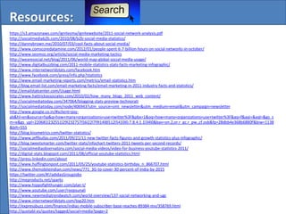 Resources:
https://s3.amazonaws.com/ignitesma/ignitewebsite/2011-social-network-analysis.pdf
http://socialmediab2b.com/2010/08/b2b-social-media-statistics/
http://dannybrown.me/2010/07/03/cool-facts-about-social-media/
http://www.comscoredatamine.com/2012/01/people-spent-6-7-billion-hours-on-social-networks-in-october/
http://www.seomoz.org/article/social-media-marketing-tactics
http://wearesocial.net/blog/2011/06/world-map-global-social-media-usage/
http://www.digitalbuzzblog.com/2011-mobile-statistics-stats-facts-marketing-infographic/
http://www.internetworldstats.com/facebook.htm
http://www.facebook.com/press/info.php?statistics
http://www.email-marketing-reports.com/metrics/email-statistics.htm
http://blog.email-list.com/email-marketing-facts/email-marketing-in-2011-industry-facts-and-statistics/
http://emailstatcenter.com/Usage.html
http://www.hattrickassociates.com/2010/02/how_many_blogs_2011_web_content/
http://socialmediatoday.com/347064/blogging-stats-preview-technorati
http://socialmediatoday.com/node/406943?utm_source=smt_newsletter&utm_medium=email&utm_campaign=newsletter
http://www.google.co.in/#sclient=psy-
ab&hl=en&source=hp&q=how+many+organizations+use+twitter%3F&pbx=1&oq=how+many+organizations+use+twitter%3F&aq=f&aqi=&aql=&gs_s
m=e&gs_upl=220681l232551l29l232757l56l22l7l9l14l8l512l5433l0.7.8.4.1.1l34l0&bav=on.2,or.r_gc.r_pw.,cf.osb&fp=28dbb4e368b6880f&biw=1138
&bih=555
http://blog.kissmetrics.com/twitter-statistics/
http://www.jeffbullas.com/2011/09/21/11-new-twitter-facts-figures-and-growth-statistics-plus-infographic/
http://blog.tweetsmarter.com/twitter-stats/infochart-twitters-2011-tweets-per-second-records/
http://socialmediaobservatory.com/social-media-videos/video-for-business-youtube-statistics-2011/
http://digital-stats.blogspot.com/2011/08/official-youtube-statistics.html
http://press.linkedin.com/about
http://www.huffingtonpost.com/2011/05/25/youtube-statistics-birthday_n_866707.html
http://www.themobileindian.com/news/771_3G-to-cover-30-percent-of-India-by-2015
https://twitter.com/#!/adidasGroupJobs
http://meproducts.net/sparks
http://www.hippofighthunger.com/plan-t/
http://www.youtube.com/user/roopsunali
http://www.newmediatrendwatch.com/world-overview/137-social-networking-and-ugc
http://www.internetworldstats.com/top20.htm
http://expressbuzz.com/finance/indias-mobile-subscriber-base-reaches-89384-mn/358769.html
http://quotabl.es/quotes/tagged/social+media?page=2
 