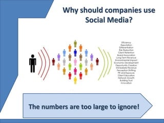 Why should companies use
                Social Media?




The numbers are too large to ignore!
 