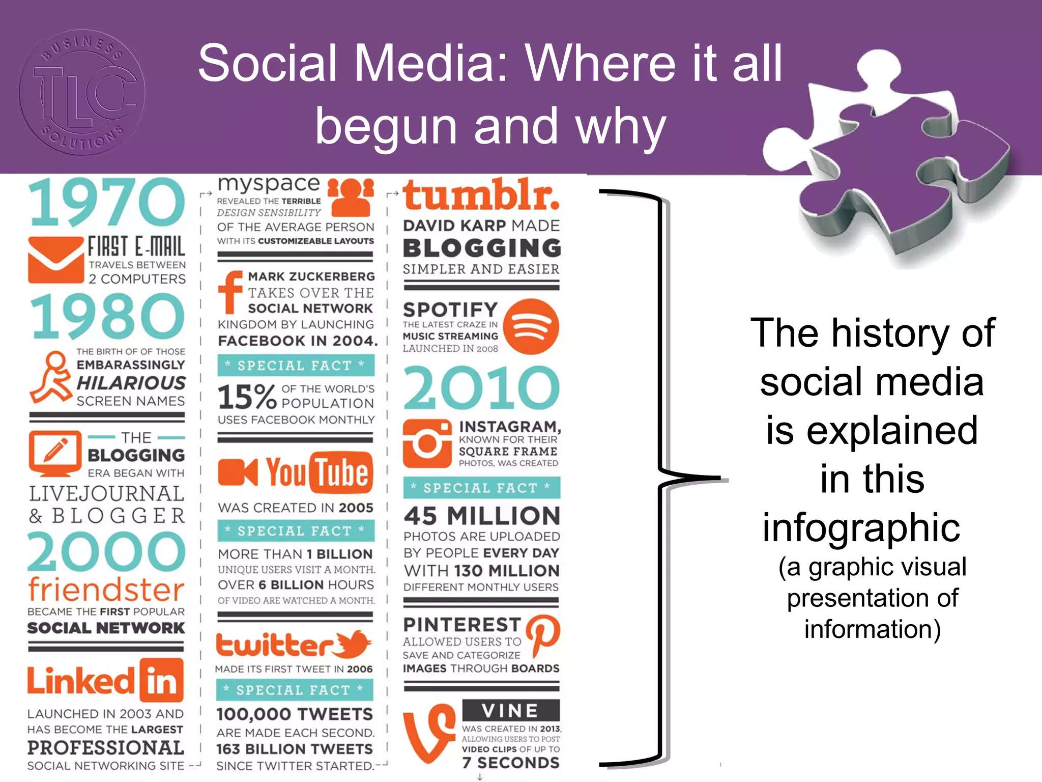 Social Media: Where it all 
begun and why 
The history of 
social media 
is explained 
in this 
infographic 
(a graphic visual 
presentation of 
information) 
 