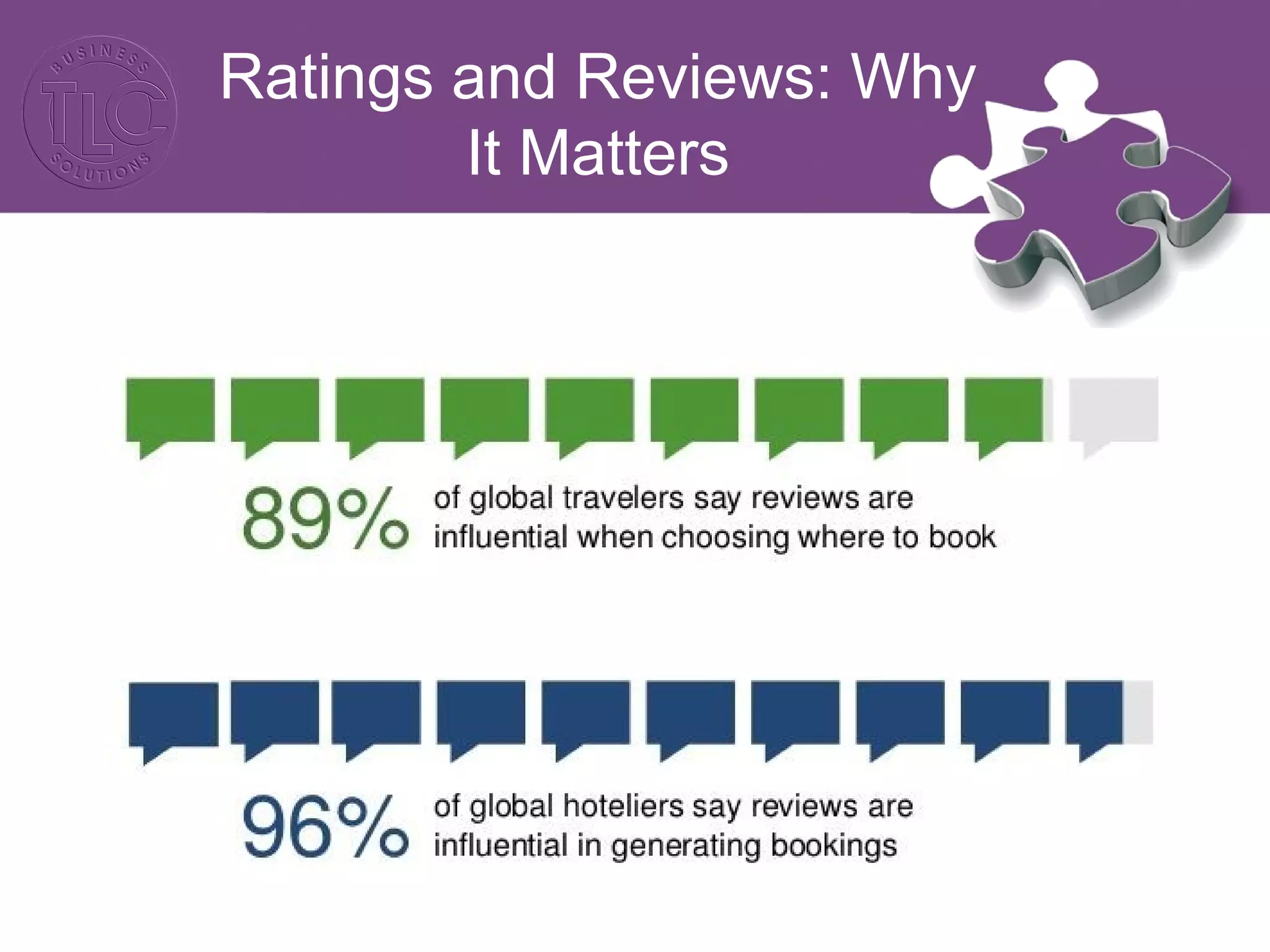 Ratings and Reviews: Why 
It Matters 
 