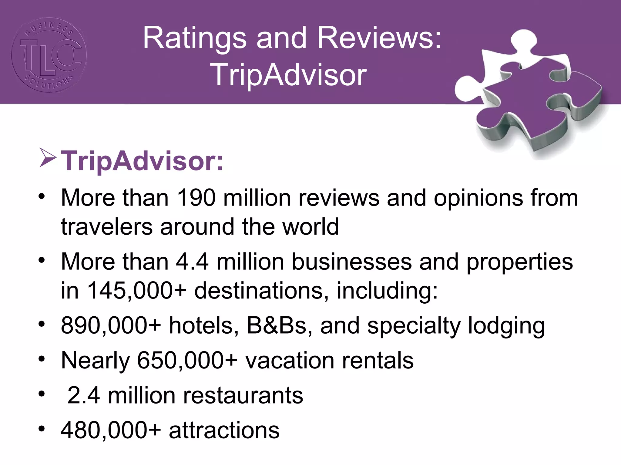Ratings and Reviews: 
TripAdvisor 
TripAdvisor: 
• More than 190 million reviews and opinions from 
travelers around the world 
• More than 4.4 million businesses and properties 
in 145,000+ destinations, including: 
• 890,000+ hotels, B&Bs, and specialty lodging 
• Nearly 650,000+ vacation rentals 
• 2.4 million restaurants 
• 480,000+ attractions 
 