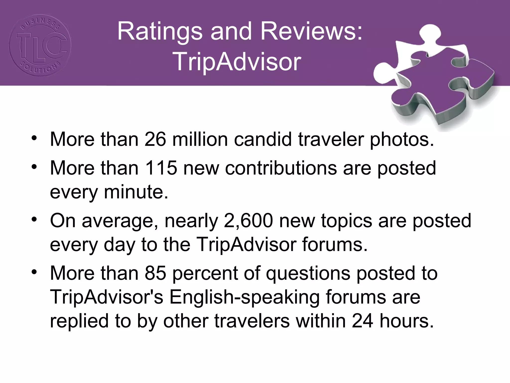 Ratings and Reviews: 
TripAdvisor 
• More than 26 million candid traveler photos. 
• More than 115 new contributions are posted 
every minute. 
• On average, nearly 2,600 new topics are posted 
every day to the TripAdvisor forums. 
• More than 85 percent of questions posted to 
TripAdvisor's English-speaking forums are 
replied to by other travelers within 24 hours. 
 