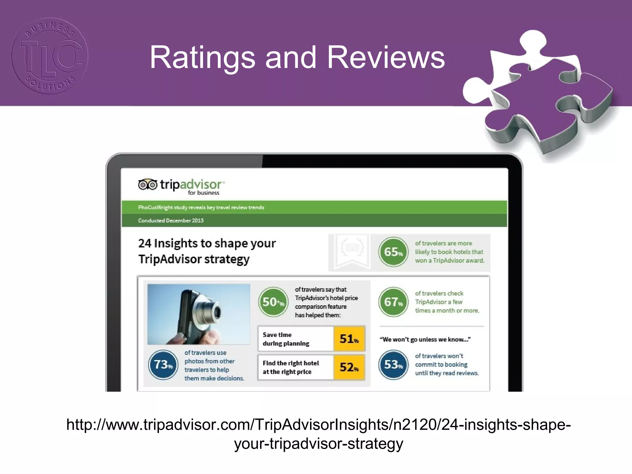 Ratings and Reviews 
http://www.tripadvisor.com/TripAdvisorInsights/n2120/24-insights-shape-your- 
tripadvisor-strategy 
 