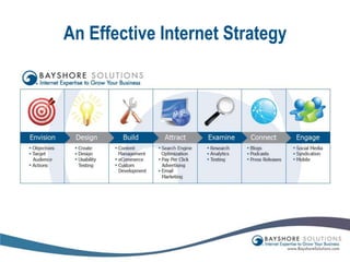 An Effective Internet Strategy