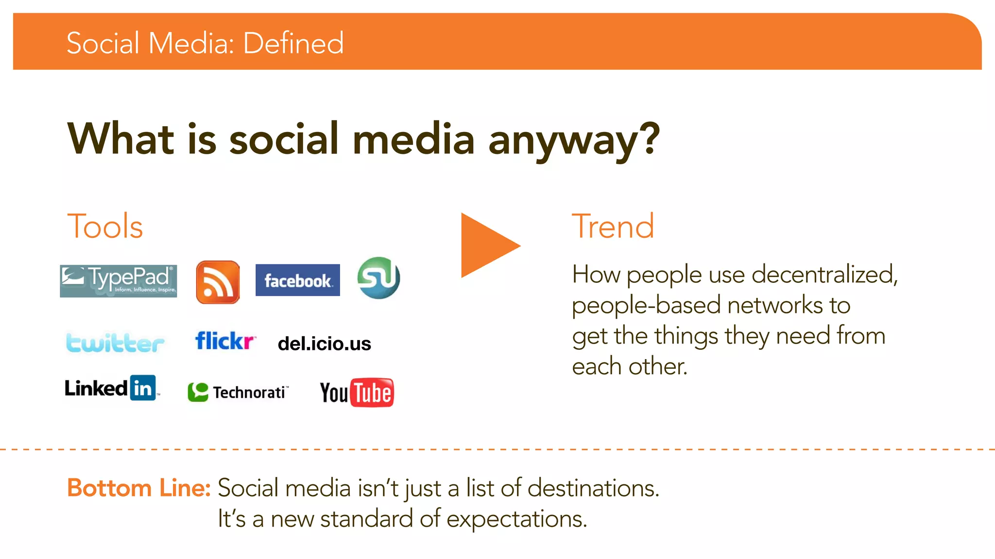 social Media: Defined


What is social media anyway?
tools                                              trend
                                                   How people use decentralized,
                                                   people-based networks to
                     del.icio.us                   get the things they need from
                                                   each other.



Bottom Line: social media isn’t just a list of destinations.
             it’s a new standard of expectations.
 
