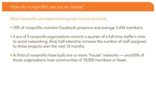 How do nonprofits use social media?

Most nonprofits are experimenting with tactics and tools.

• 74% of nonprofits maintain facebook presence and average 5,454 members.

• 4 out of 5 nonprofit organizations commit a quarter of a full-time staffer’s time
  to social networking. and, half intend to increase the number of staff assigned
  to those projects over the next 12 months.

• a third of nonprofits have built one or more “house” networks — and 83% of
  those organizations host communities of 10,000 members or fewer.
 